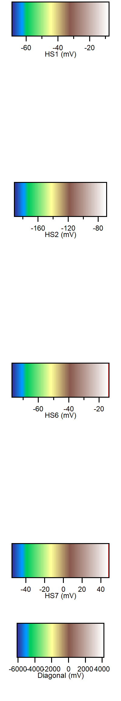 _images/PulseAverage_images_colorscales.png