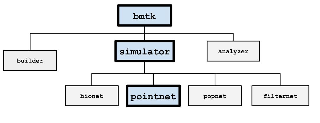 _images/bmtk_architecture_pointnet_highlight.jpg