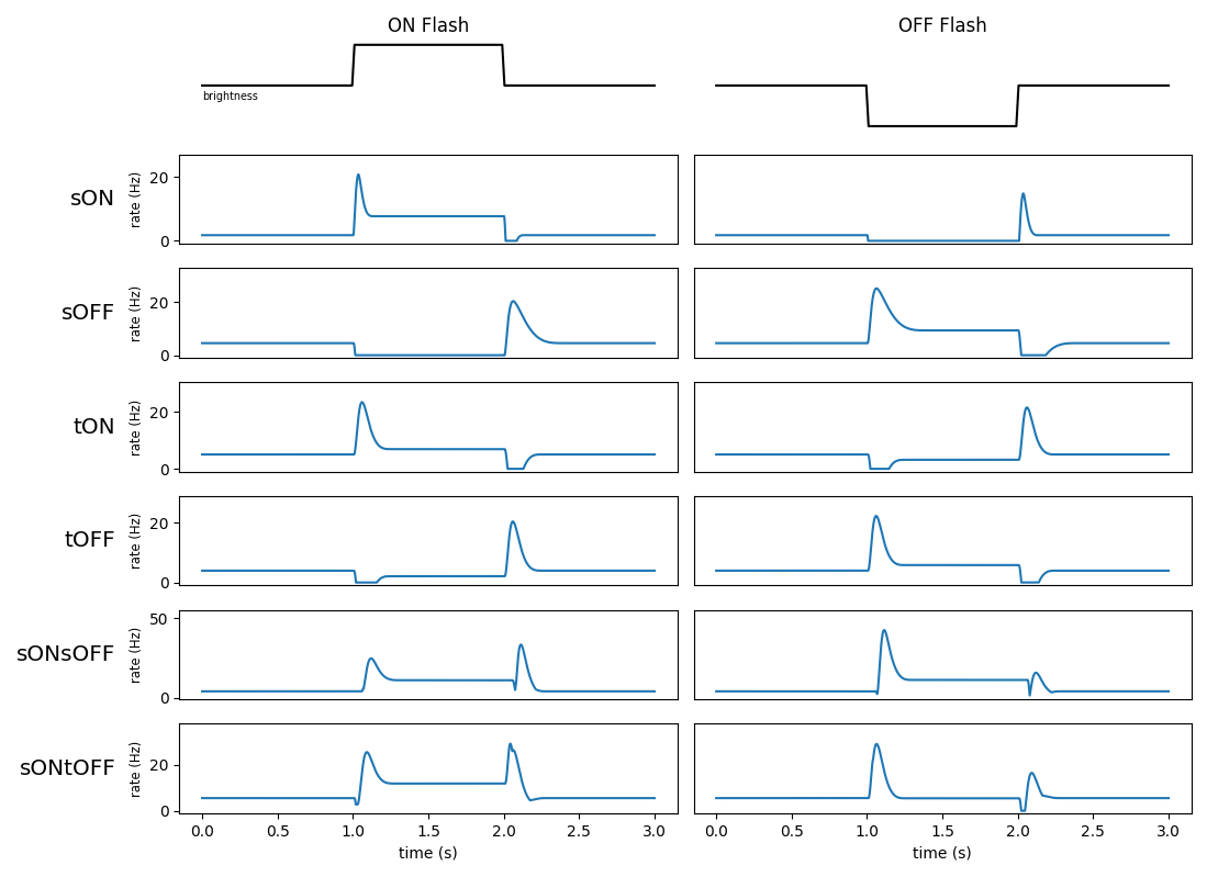 _images/filternet_mtypes_by_flash.png