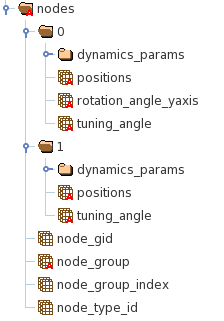 _images/nodes_h5_structure.png