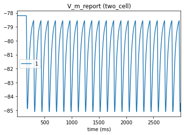 ../_images/tutorials_dynamic_synapses_10_0.png