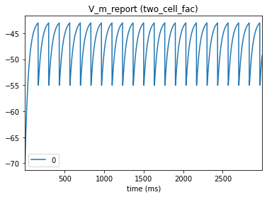 ../_images/tutorials_dynamic_synapses_18_0.png