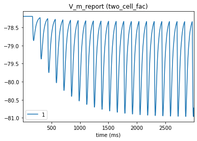 ../_images/tutorials_dynamic_synapses_19_0.png