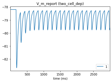 ../_images/tutorials_dynamic_synapses_27_0.png