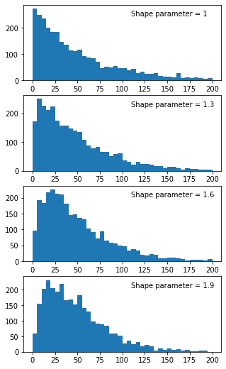 ../_images/tutorials_spike_trains_refractory_11_1.png