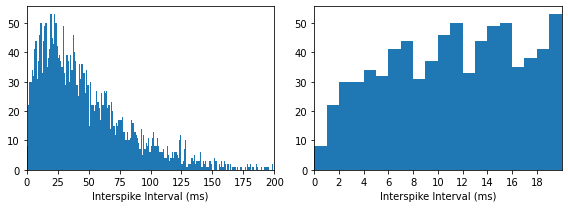 ../_images/tutorials_spike_trains_refractory_13_1.png