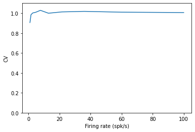 ../_images/tutorials_spike_trains_refractory_15_1.png