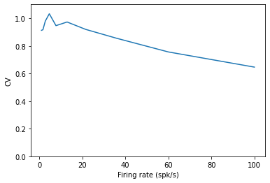 ../_images/tutorials_spike_trains_refractory_17_0.png