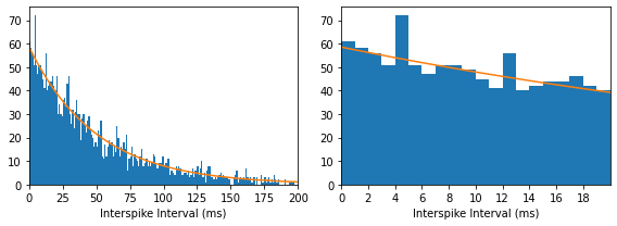 ../_images/tutorials_spike_trains_refractory_1_1.png