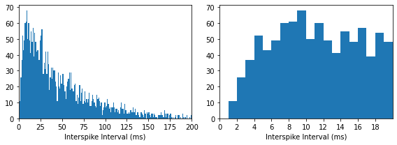 ../_images/tutorials_spike_trains_refractory_5_1.png