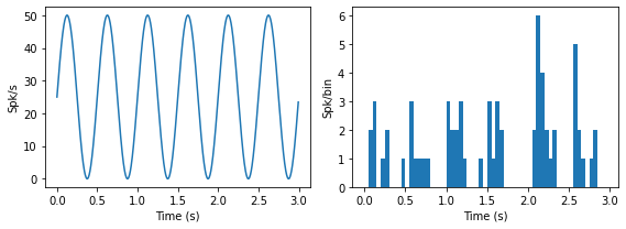 ../_images/tutorials_spike_trains_refractory_7_2.png