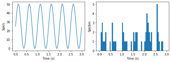 ../_images/tutorials_spike_trains_refractory_9_2.png