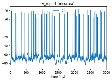 ../_images/tutorials_tutorial_02_single_cell_syn_22_0.png