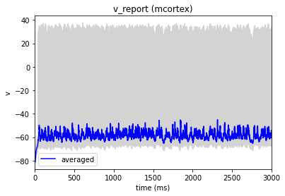 ../_images/tutorials_tutorial_03_single_pop_22_0.png