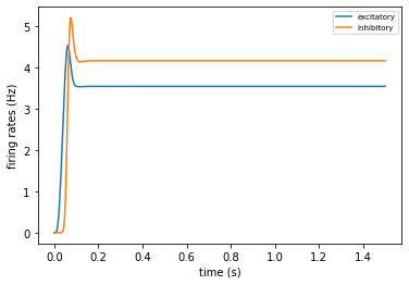 ../_images/tutorials_tutorial_06_population_modeling_18_0.png