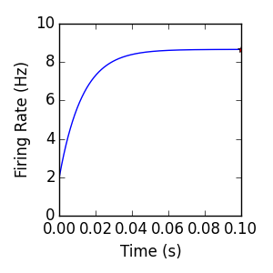 _images/singlepop_exponential_distribution.png