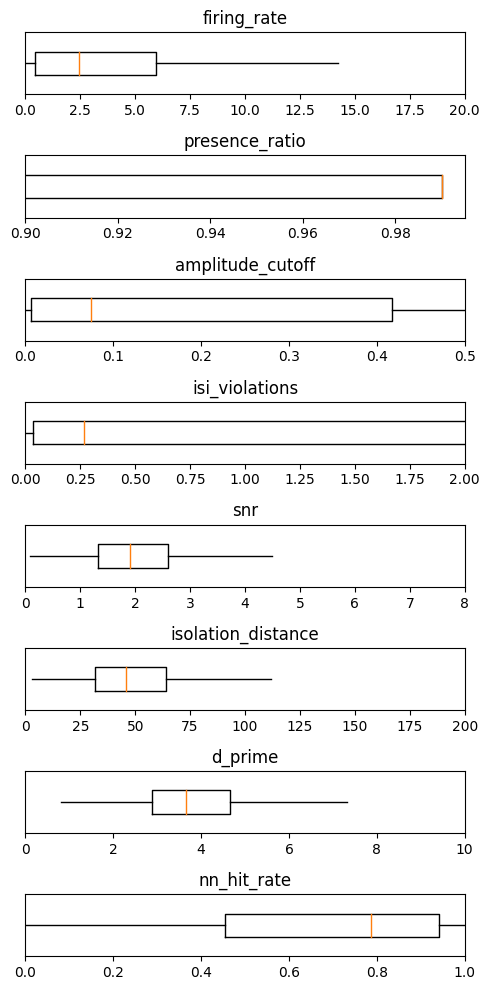 <Figure size 500x1000 with 8 Axes>