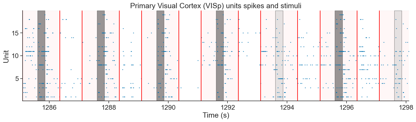 <Figure size 1700x400 with 1 Axes>