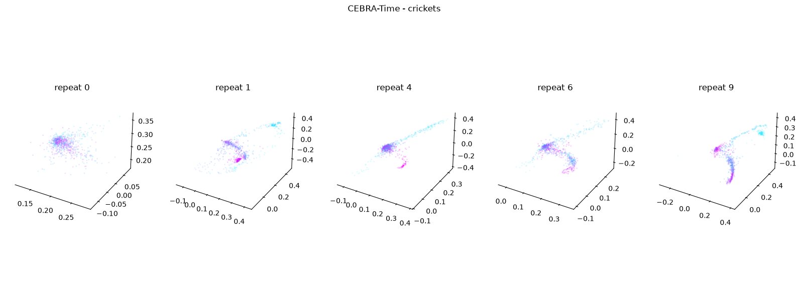 <Figure size 2000x700 with 6 Axes>