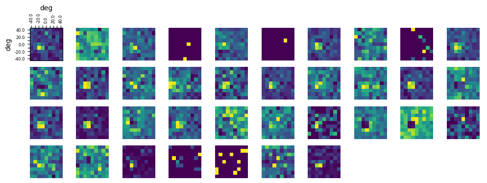 <Figure size 1200x400 with 40 Axes>