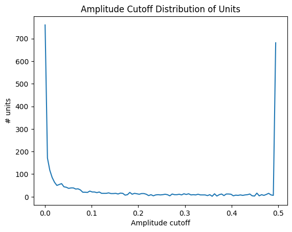 <Figure size 640x480 with 1 Axes>