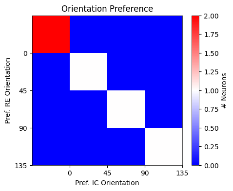 <Figure size 500x400 with 2 Axes>