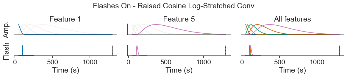 <Figure size 1200x250 with 6 Axes>