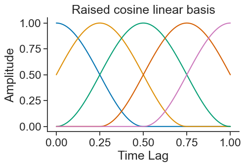<Figure size 500x300 with 1 Axes>