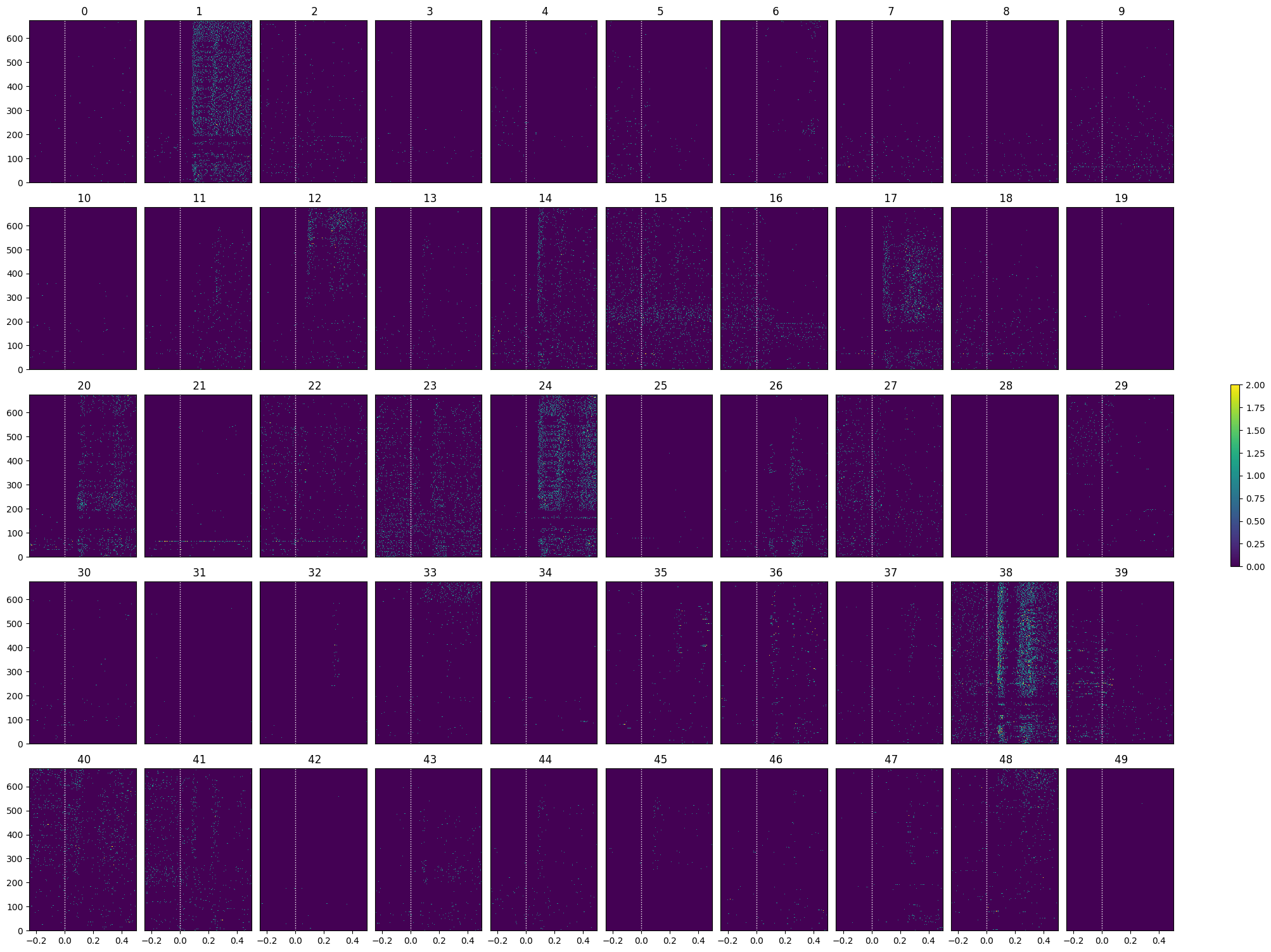 <Figure size 2000x1500 with 51 Axes>