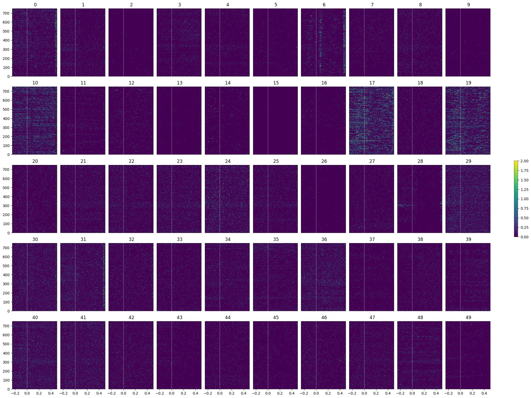 <Figure size 2000x1500 with 51 Axes>
