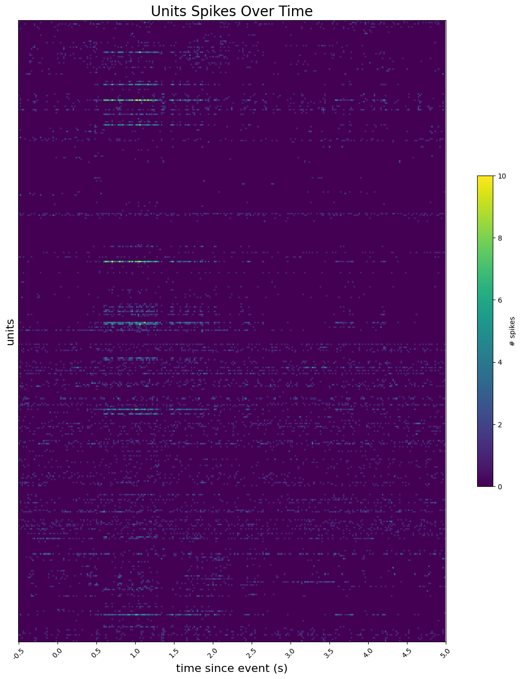 <Figure size 1600x1600 with 2 Axes>