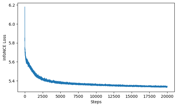 <Figure size 700x400 with 1 Axes>