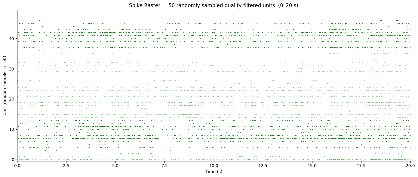 <Figure size 1400x600 with 1 Axes>