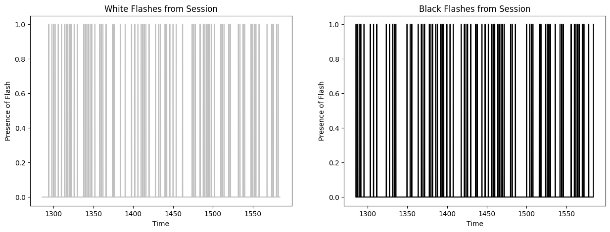 <Figure size 1500x500 with 2 Axes>