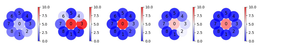 <Figure size 1200x200 with 11 Axes>