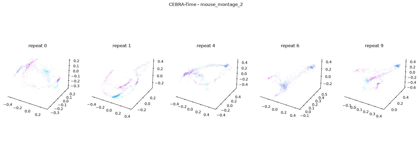 <Figure size 2000x700 with 6 Axes>