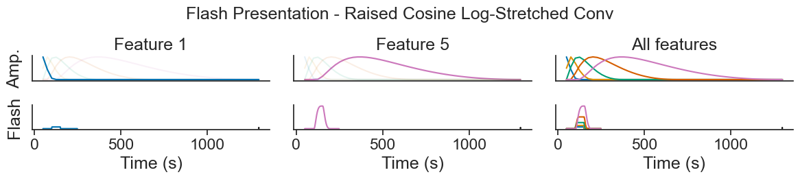 <Figure size 1200x250 with 6 Axes>