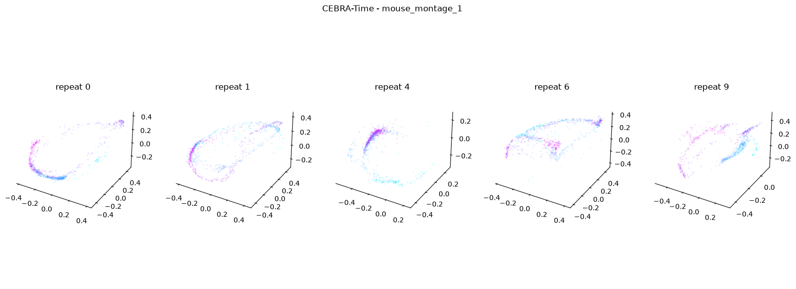 <Figure size 2000x700 with 6 Axes>