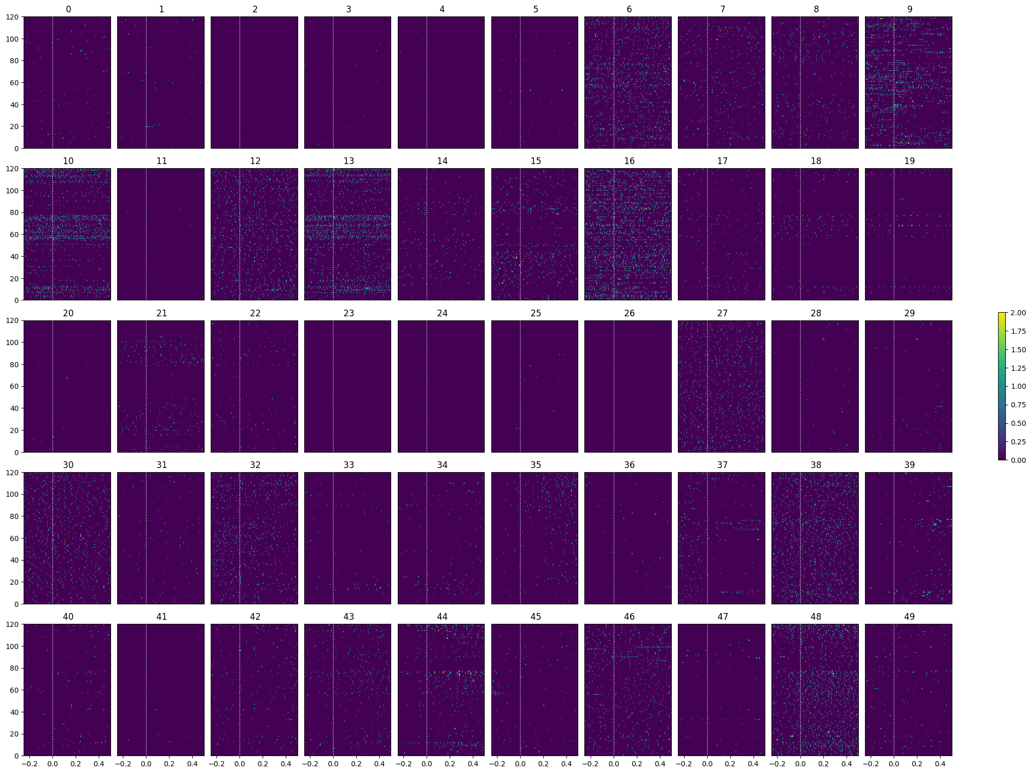 <Figure size 2000x1500 with 51 Axes>