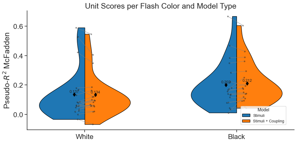 <Figure size 1000x500 with 1 Axes>