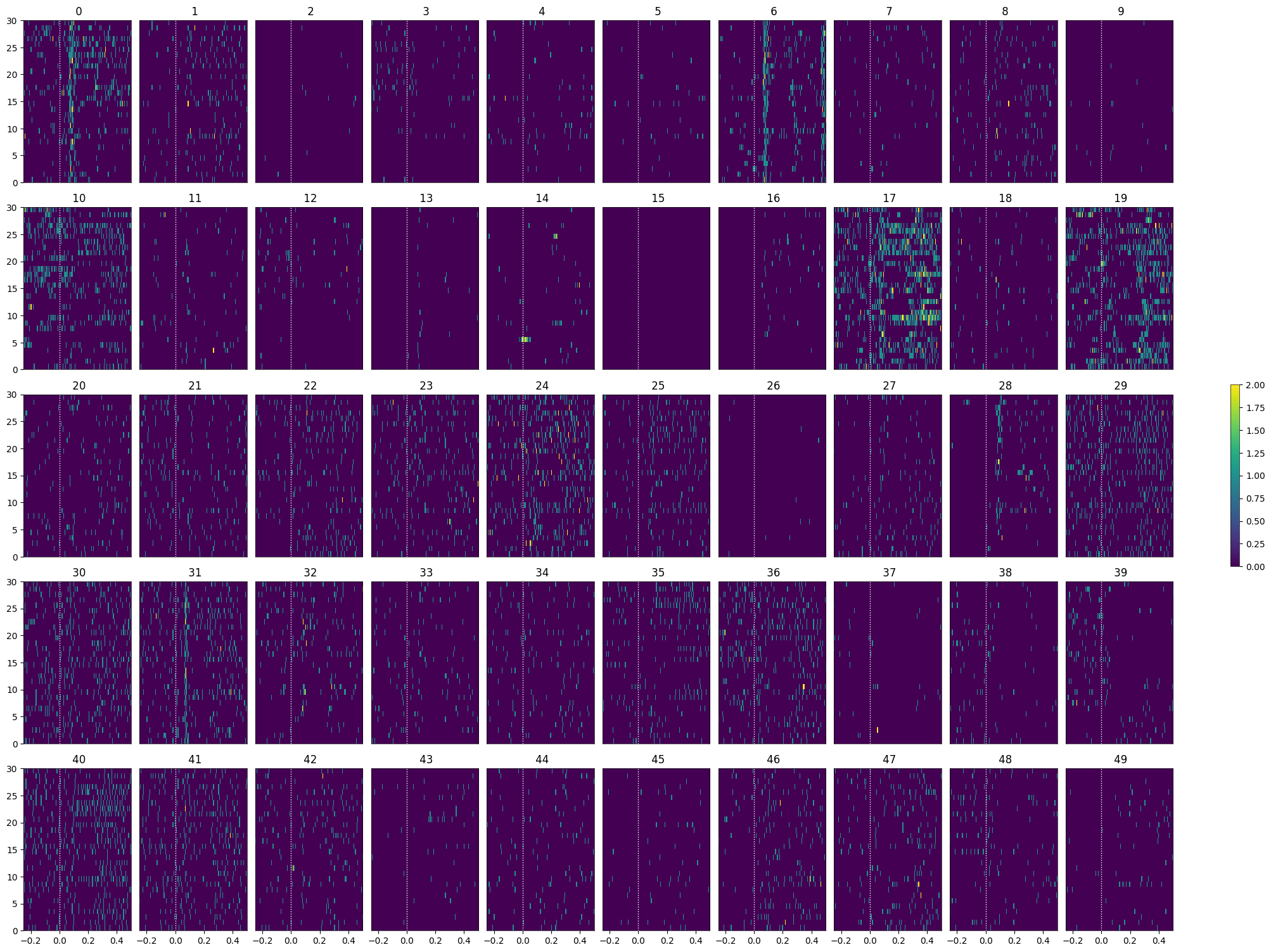 <Figure size 2000x1500 with 51 Axes>