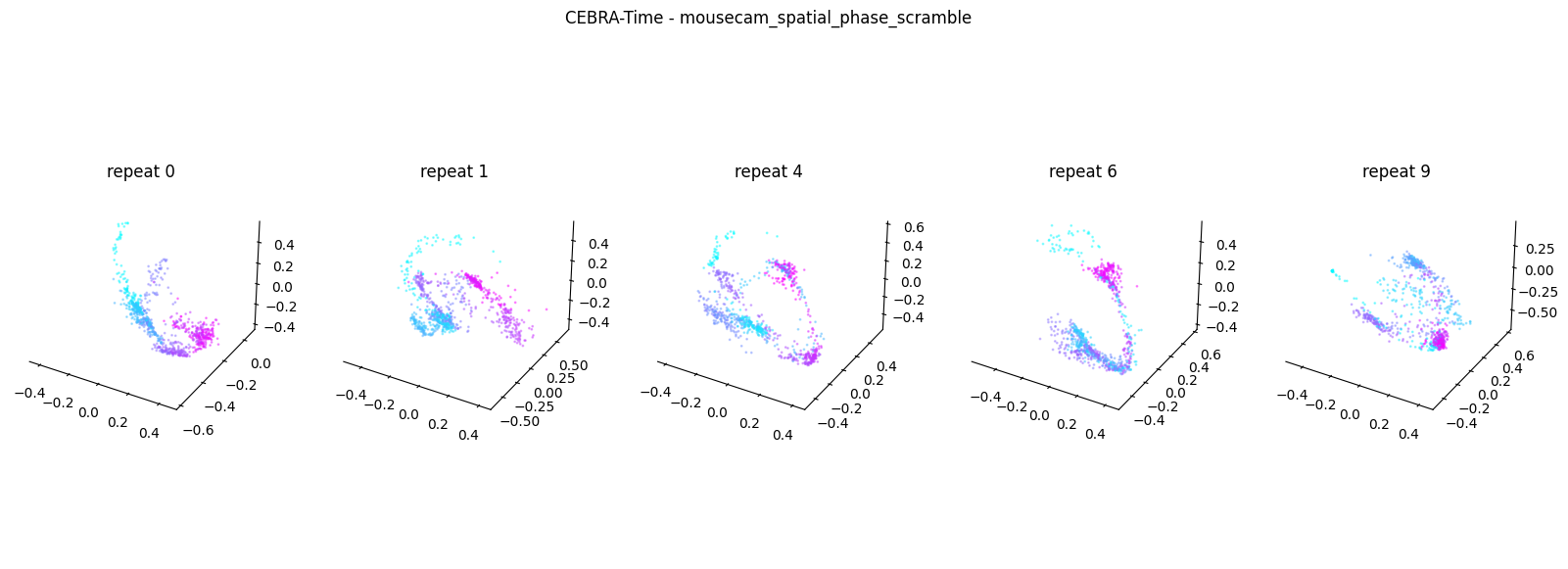 <Figure size 2000x700 with 6 Axes>