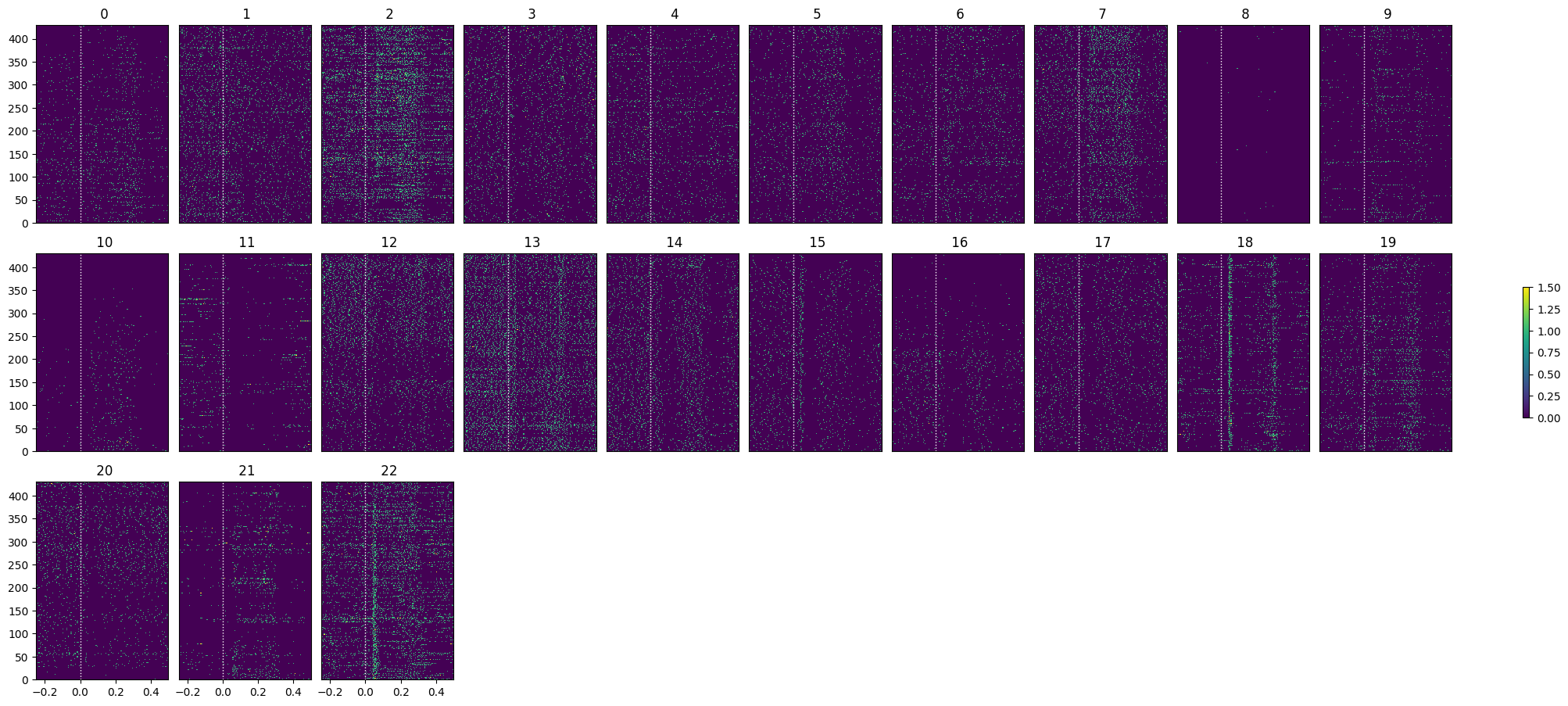<Figure size 2000x900 with 31 Axes>