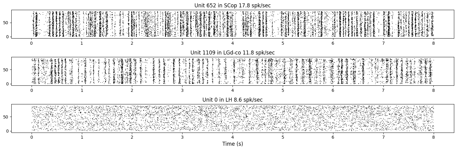 <Figure size 1500x500 with 3 Axes>