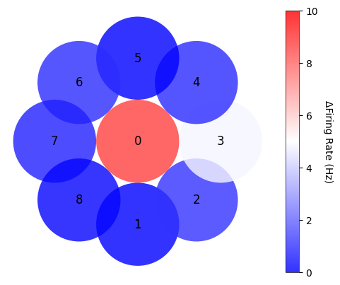 <Figure size 640x480 with 2 Axes>
