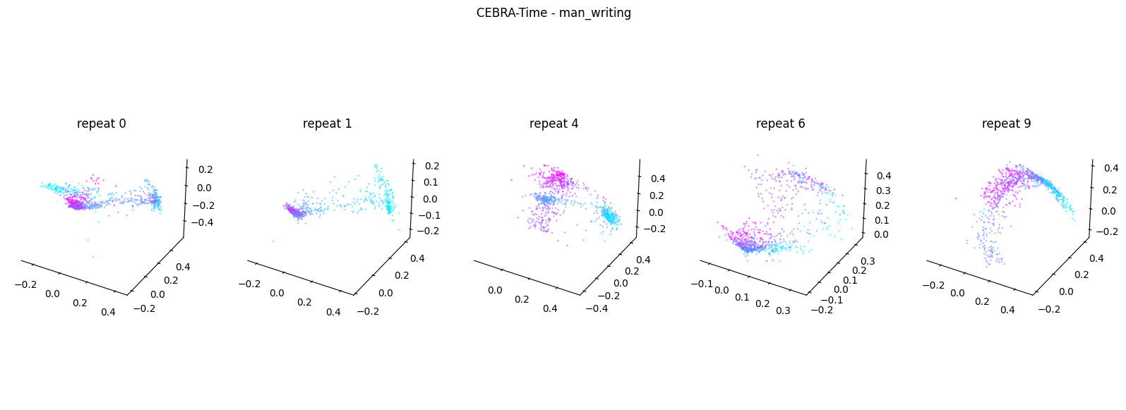 <Figure size 2000x700 with 6 Axes>