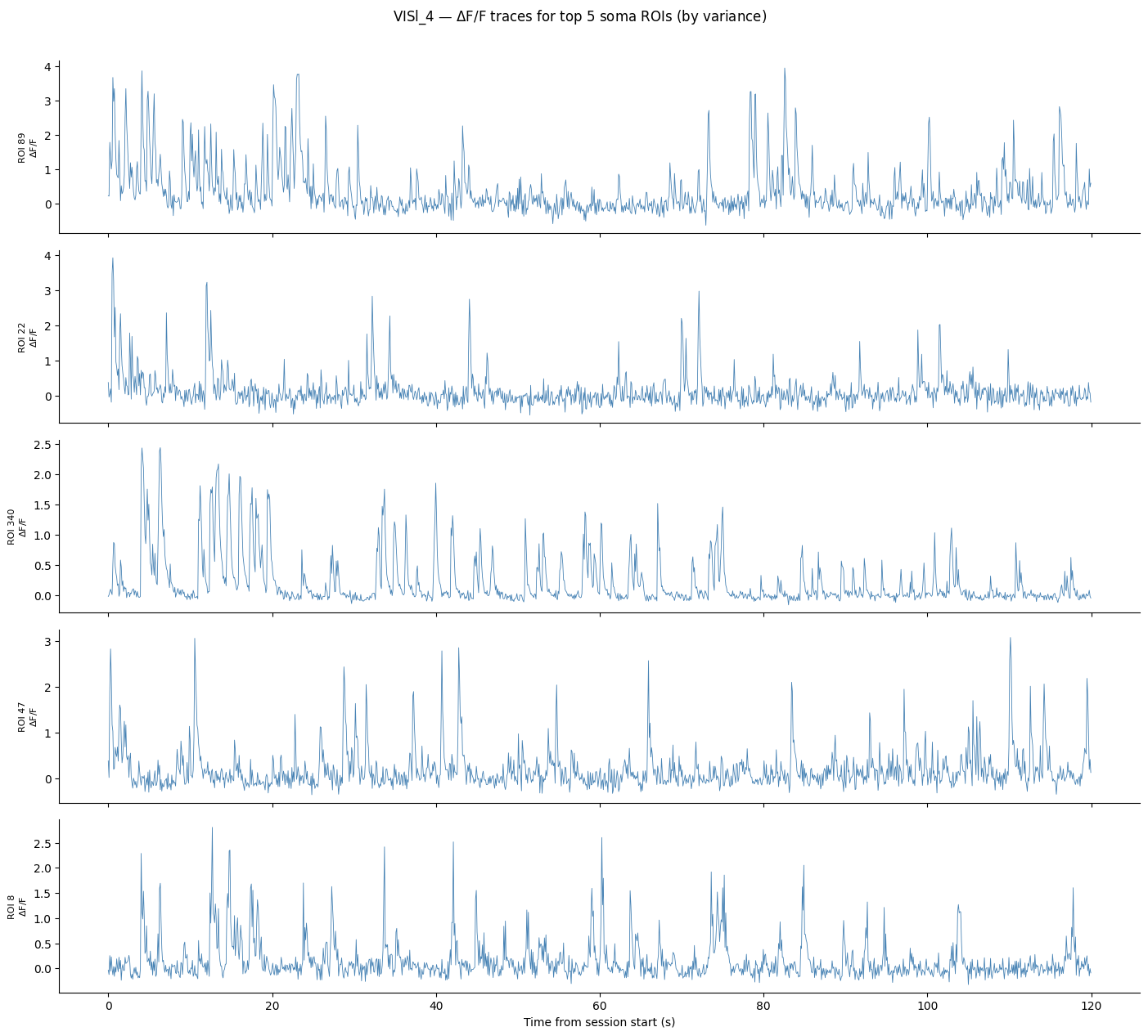 <Figure size 1400x1250 with 5 Axes>