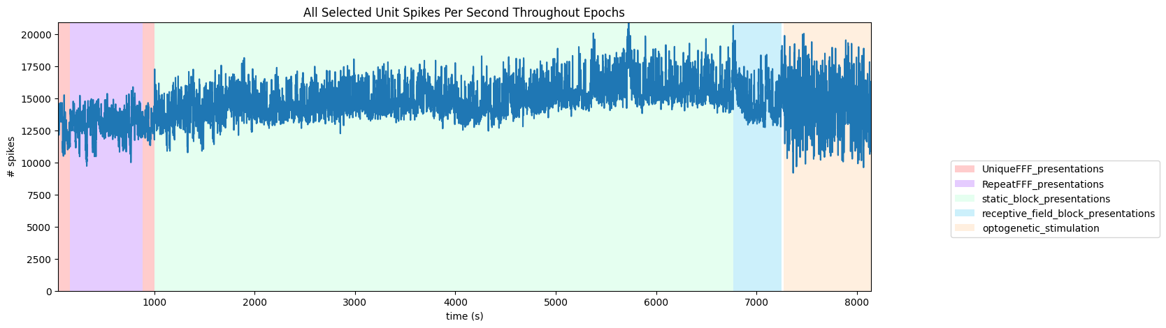 <Figure size 1500x500 with 1 Axes>
