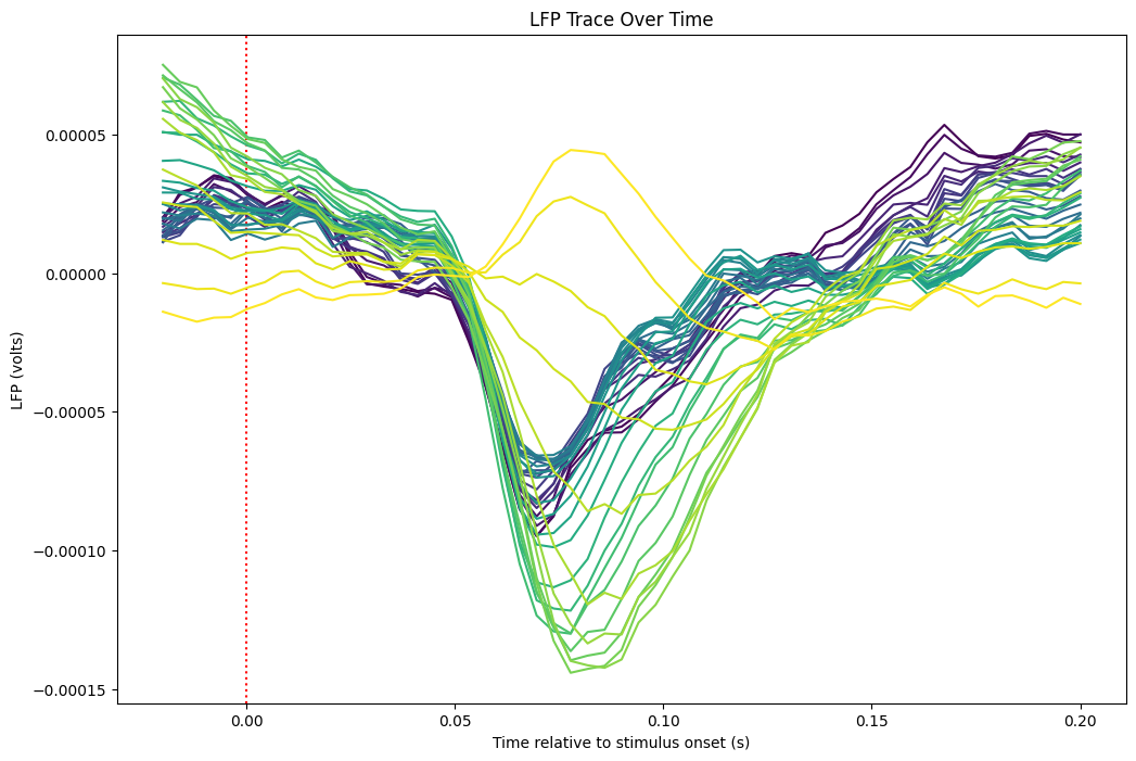 <Figure size 1200x800 with 1 Axes>