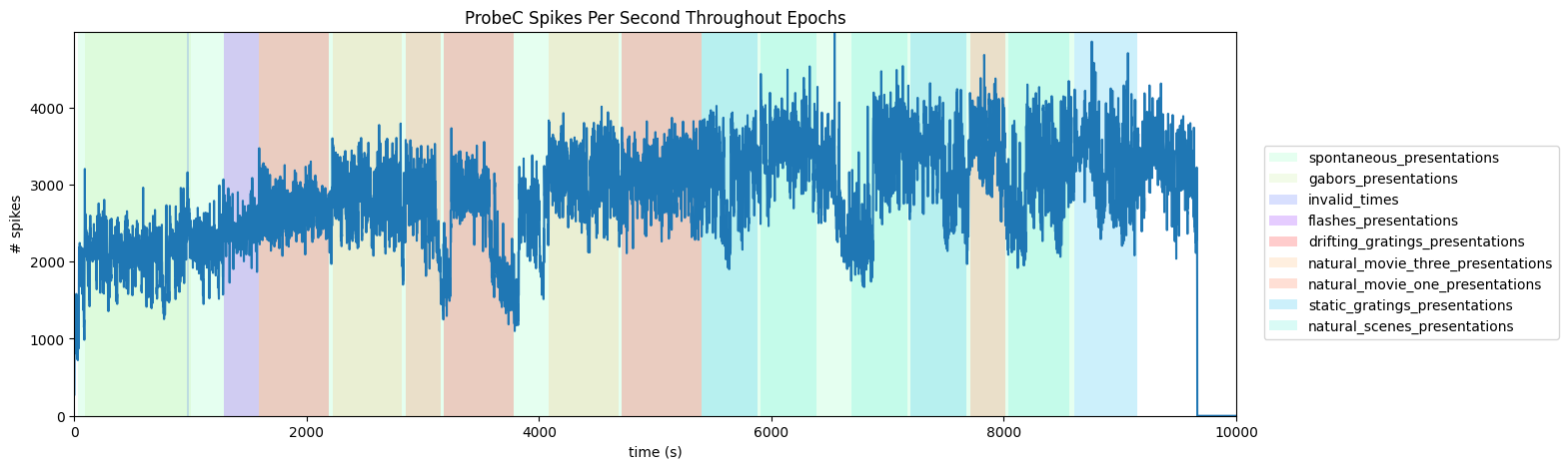 <Figure size 1500x500 with 1 Axes>